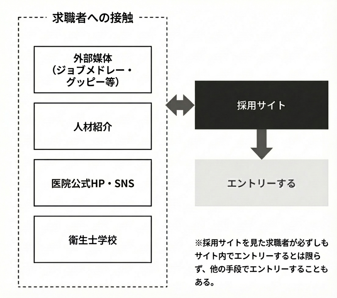 流入ルート